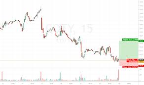 Coty Stock Price And Chart Nyse Coty Tradingview