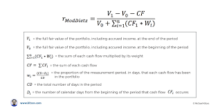 Twr Vs Irr Investment Return Calculation Methodologies