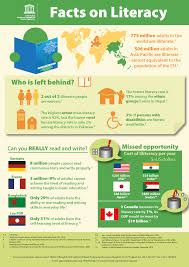 Guru Era Baru On Twitter Health Literacy Reading Facts Literacy