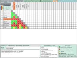 Noaa Chemical Reactivity Worksheet Greg Reyneke