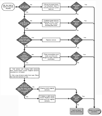 Spa Error Codes Sn Sns Sn1 Sn2 Hottubworks Blog