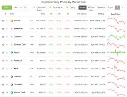 Cardano is certainly one of the most promising cryptocurrencies under $10. Trading Safely With Cryptocurrencies Zero Day Snoop