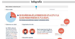 Últimas noticias de hoy en colombia y el mundo. Crecimiento Economico De Colombia Noticias Economicas De Crecimiento Economico De Colombia