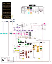 How Outdated Is This Horus Heresy Novel Chart Warhammer40k