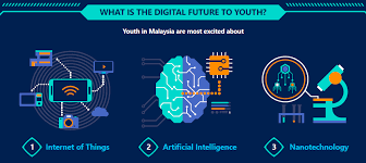 It's a concept that not only has the potential to impact how we live but also how we work. Microsoft Survey Malaysia Youth Expect Internet Of Things To Have Biggest Impact On Their Future Microsoft Malaysia News Center