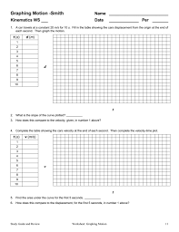 Kinematics Motion Graphs Worksheet Answers Motion Graphs Worksheets Motion Graphs Parts Of Speech Worksheets