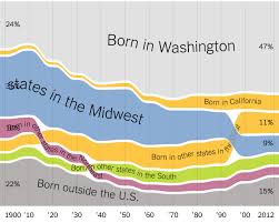 Population estimates, july 1, 2019, (v2019) 7,614,893. Where We Came From And Where We Went State By State The New York Times