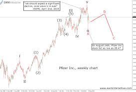 Pfizer Obeys The Elliott Wave Rules Investing Com