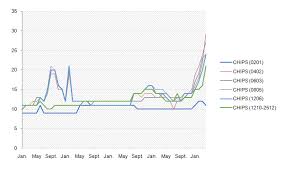 ruthenium prices skyrocket as resistor markets tighten tti