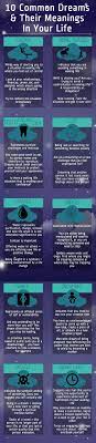 The 10 Most Common D Dream Meanings What Your Dreams Mean Psychology