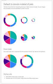 Visualize Pie Chart Design Spec Issue 13328 Elastic