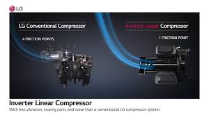Terrible product, i have never heard a fridge that noisy. Lg Slim French Door Fridges Inverter Linear Compressor Youtube