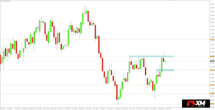 Analysis For Newbies Usdcad Pin Bar On The Weekly Chart