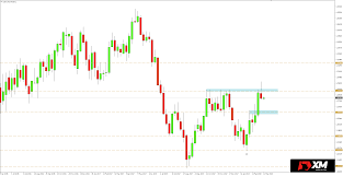 analysis for newbies usdcad pin bar on the weekly chart