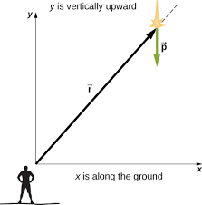 Maybe you would like to learn more about one of these? 11 2 Angular Momentum University Physics Volume 1