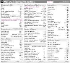 Mac Os X Keyboard Shortcut Cheat Sheet 01 Mac Keyboard Shortcuts Macbook Shortcuts Mac Os