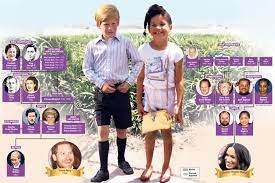 Meghan markle family tree photos. The Childhood Stories Of Prince Harry And Meghan Markle And Their Family Trees