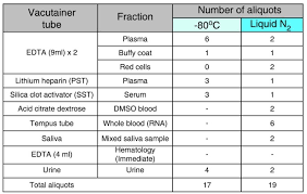 Department of health and human services clinical baseline assessment instrument set temple university, institute on aging 1983 pdf version (68 pdf pages). Current Standards For The Storage Of Human Samples In Biobanks Springerlink