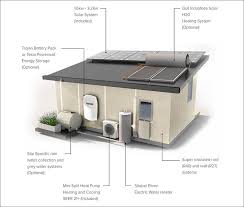 Grow your family wealth with increased property value. This Small Backyard Guest House Is Big On Ideas For Compact Living