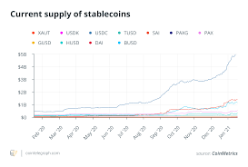 If the ether price continues to rebound after the recent selloff, some analysts believe the coin's value has the. Ethereum Will Become The Main Asset For Investors In 2021