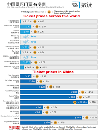 Big Mac Index China