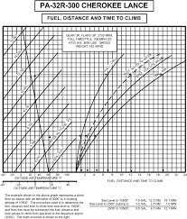 Arrow Perf Charts Airline Pilot Central Forums