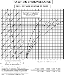 arrow perf charts airline pilot central forums