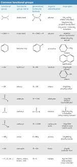 70 Circumstantial Chemical Functional Groups Chart