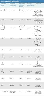 70 circumstantial chemical functional groups chart