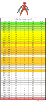 Infochart Iv Chart For Deoxys Normal Form Ex Raidboss