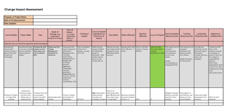 After the identification of risks to a business firm from a risk management study, the ensuing stage becomes apparent that discovers and regulates the impacts of risks to the business firm. 5 Free Impact Analysis Templates Word Excel Pdf