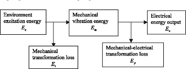 Figure 2 From Modeling And Analysis Of Micro Piezoelectric