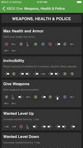 Gta 5 isn't exactly a game about following the rules at the best of times. All Cheats For Gta 5 Gta V By Zakaria Ajaboud