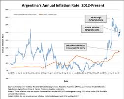 Argentinas Peso Nothing But Trouble