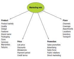 Ada benang merah yang dapat dihubungkan dari beberapa pendapat para ahli manajemen tersebut berkaitan dengan klasifikasi fungsi manajemen, yaitu adanya beberapa persamaan yang tercermin dalam demikian penjelasan berkaitan dengan klasifikasi fungsi manajerial menurut para ahli. Http Repository Unpas Ac Id 30183 6 Bab 20ii 20revisi Pdf