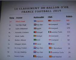 Boletines oficiales de la república argentina desde 1998. Messi A Luat Balonul De Aur Pentru A 6 A Oara Reactie Emotionanta A Pus Capul In Pamant Si I A Strans Mana Lui Van Dijk De Ligt Cel Mai Bun Jucator U21 Alisson