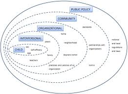 We did not find results for: A Socio Ecological Approach To Physical Activity Interventions In Childcare A Systematic Review International Journal Of Behavioral Nutrition And Physical Activity Full Text