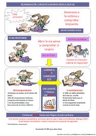 El Rincon De Raquelita Abril 2015 Rcp Primeros Auxilios Primeros Auxilios Reanimacion Cardiopulmonar
