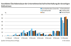 Diese menschen halten deutschland am laufen. Auswirkungen Der Corona Krise Auf Deutschland 3 Kmus Im Fokus