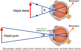 Maybe you would like to learn more about one of these? 3 Rumus Perbesaran Anguler Sudut Lup Contoh Soal Dan Pembahasan Fisikabc