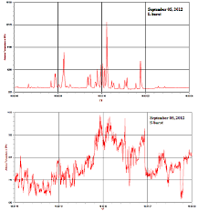 Chart Records Reveal Two Distinct Types Of Bursts L And S