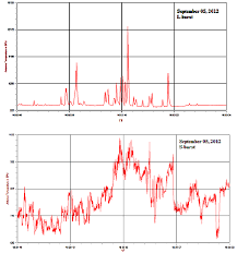 chart records reveal two distinct types of bursts l and s