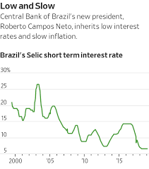 #pib, #selic e #dólar também foram ponderados no boletim #focus. Brazil Central Bank Leaves Selic Rate Unchanged At 6 5 Wsj