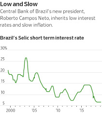 The sistema especial de liquidação e custodia (selic) (special clearance and escrow system) is the brazilian central bank's system for performing open market operations in execution of monetary policy. Brazil Central Bank Leaves Selic Rate Unchanged At 6 5 Wsj