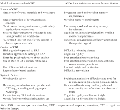 Cbt files are categorized ordinarily as compressed files. Table 1 From Modified Cognitive Behavior Therapy For Severe Treatment Resistant Obsessive Compulsive Disorder In An Adolescent With Autism Spectrum Disorder Semantic Scholar