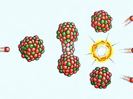 235u is a highly strategic fissile material. Nuclear Fission Definition And Examples
