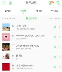 Red Velvet Charts
