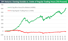 Bespoke Investment Group Blog Dissecting The Trading Day