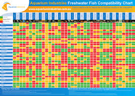 Freshwater Fish Compatibility Chart Aquarium Industries