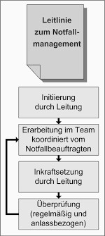 Notfallkarte mit persönlichen daten — camperstyle.net / forum für juristische hinweise, tipps zu visaangelegenheiten, staatsbürgerschaft und dokumentenbeschaffung. Https Www Bsi Bund De Shareddocs Downloads De Bsi Grundschutz Webkurs Webkurs Notfallmanagement Pdf Blob Publicationfile V 1